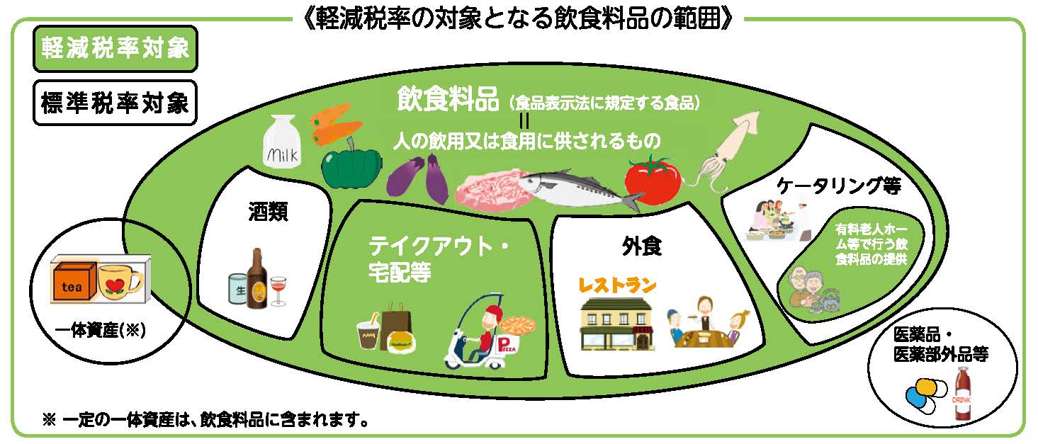 日本では初となる 軽減税率制度 が導入 社員教育のnissoken 日創研