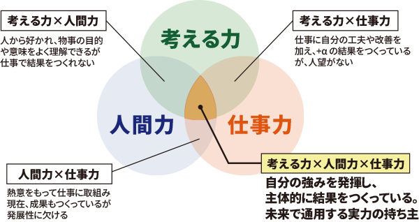 可能思考マネージングコース 社員教育のnissoken 日創研