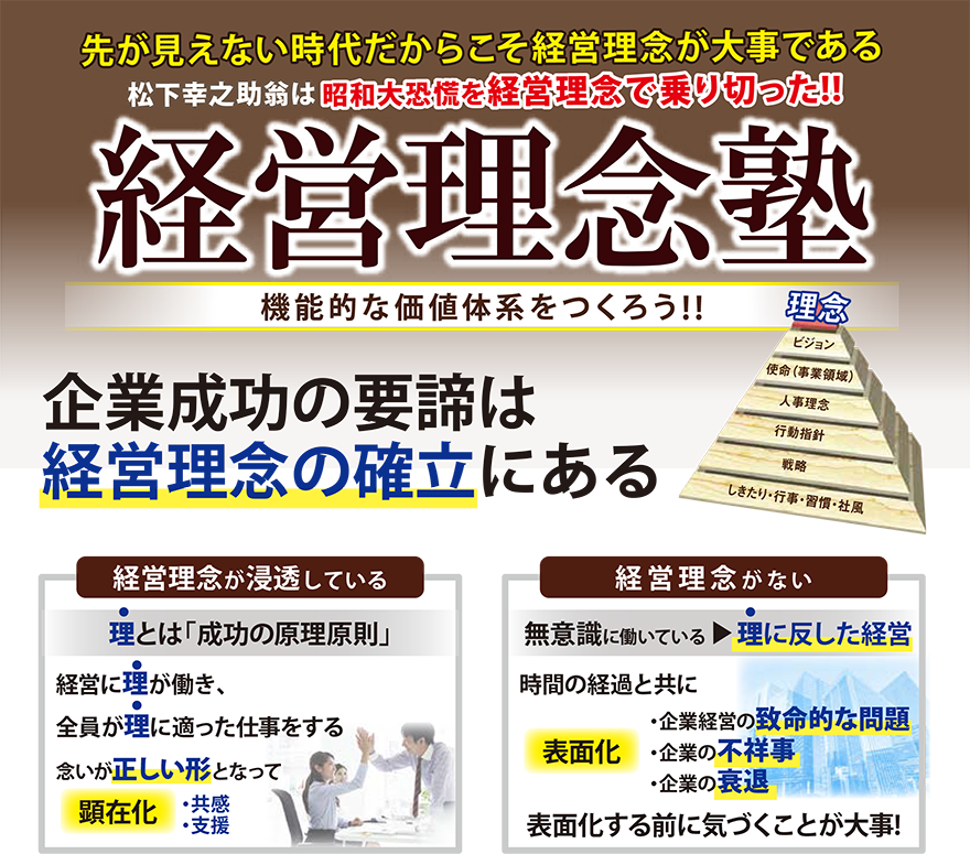 経営理念塾 社員教育のnissoken 日創研